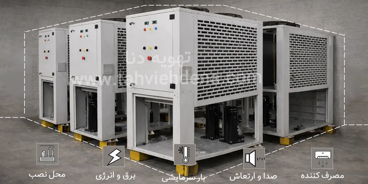 راهنمای جامع انتخاب و خرید مینی چیلر تراکمی 2 اینفوگرافی در خصوص 5 عامل محدودکننده در انتخاب و خرید مینی چیلر تراکمی که به صورت شفاف به هریک پرداخته شده است!