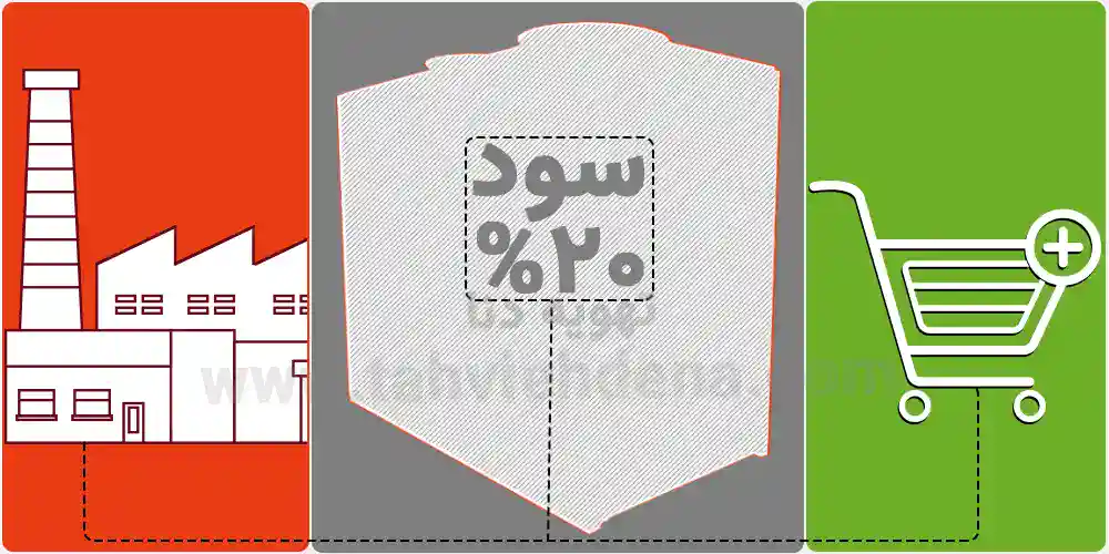 خرید چیلر 24 تن از کارخانه تقریبا سودی 20 درصدی برای خریدار دارد!