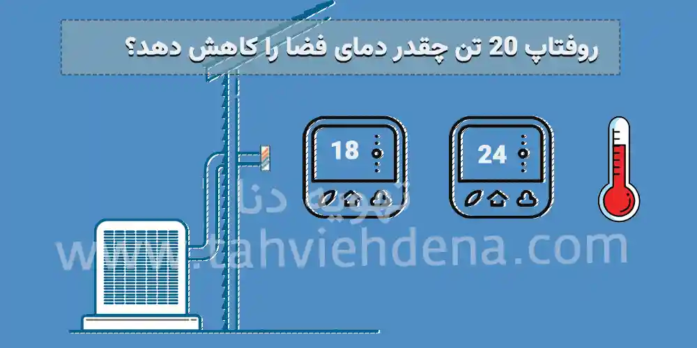 روفتاپ پکیج 20 تن توانایی دارد تا دمای هوا را تا چند درجه کاهش دهد؟