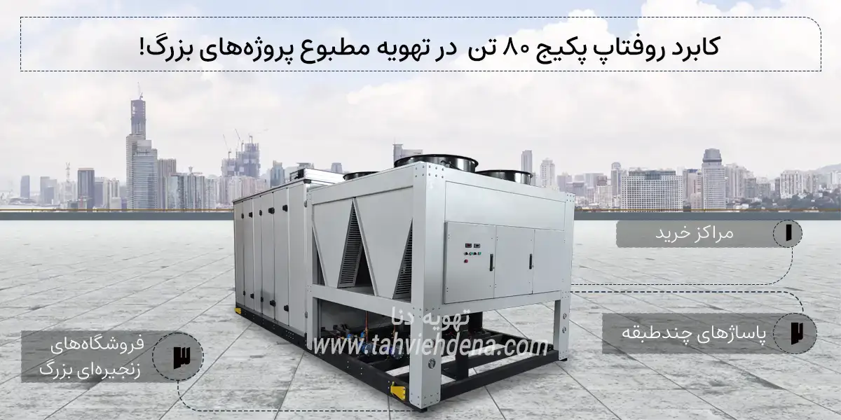 اینفوگرافی که یک دستگاه روفتاپ پکیج 80 تنی را را نشان می‌دهد و بیان می‌کند می‌توانیم با خرید روفتاپ پکیج 80 تنی برای تهویه مطبوع مراکز خرید، پاساژهای چند طبقه و فروشگاه‌های زنجیرهای بزرگ از این دستگاه استفاده کنیم!