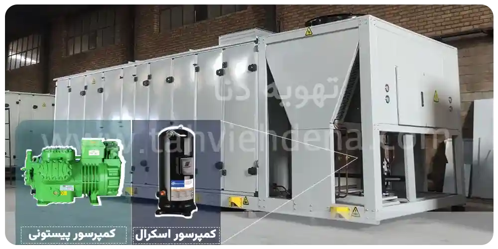 دستگاه روفتاپ پکیج با کمپرسور اسکرال و یا پیستونی را می بینید!