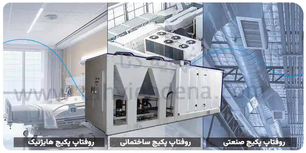 اینفوگرافی که نمایش دهنده استفاده روفتاپ پکیج در فضاها، اماکن و کاربردهای مختلف است!