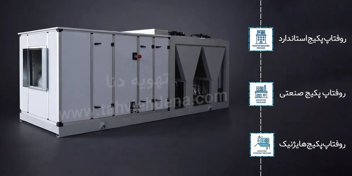 در مرحله انتخاب و خرید روفتاپ پکیج، یکی از مهم‌ترین موارد تعیین این موضوع است که کدام یک از انواع روفتاپ پکیج برای کار شما مناسب‌ است.