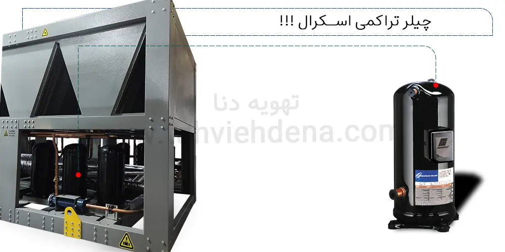 عکسی از یک چیلر با کمپرسور اسکرال؛ از این چیلر برای پروژه‌هایی ساختمان‌های مسکونی، اداری و پروژه‌های نیمه‌صنعتی استفاده می‌شود