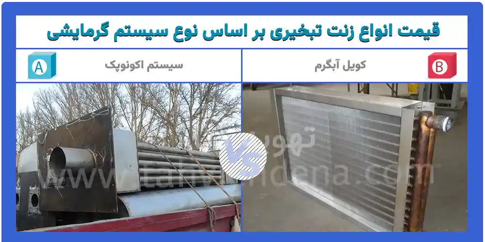 اینفوگرافی از قیمت زنت تبخیری بر اساس کویل آب گرم و سیستم اکونوپک را می بینید!