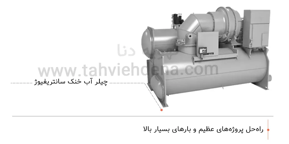 عکسی از یک چیلر آب خنک سانتریفیوژ با ویژگی بارز ان در مقاله راهنمای خرید چیلر آب خنک!