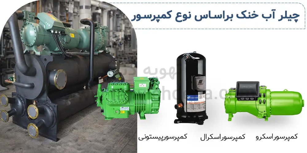 چیلر تراکمی آب خنک چیست؟ عملکرد و انواع چیلر آبی 3 اینفوگرافی در خصوص دستهبندی چیلر آب خنک بر اساس نوع کمپرسور!