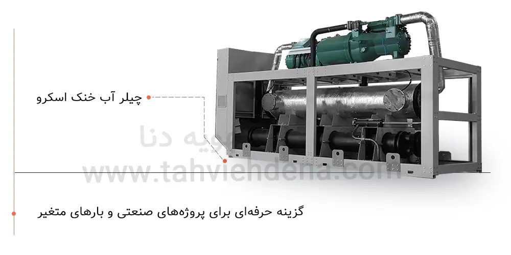 عکسی از یک چیلر اسکرو آب خنک با بیان ویژگی آن در مقاله راهنمای خرید چیلر آب خنک!