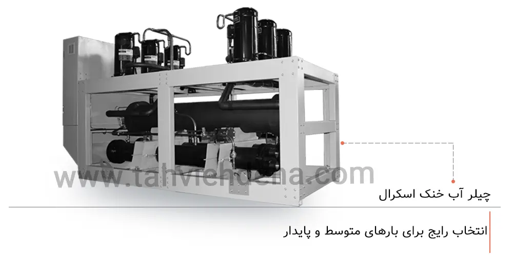 عکسی از یک چیلر اسکرال آب خنک در راهنمای خرید چیلر آب خنک و نوشته ای در خصوص ویژگی آن!