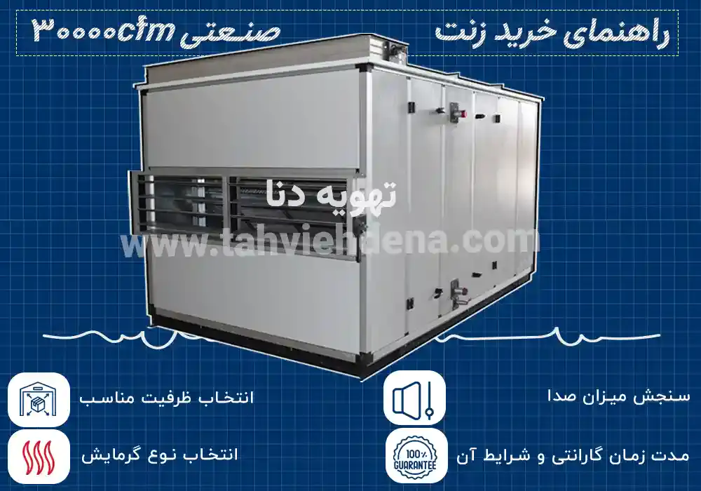 این اینفوگرافی در خصوص راهنمای جامع خرید زنت 30000cfm میباشد که تمامی نکات کلیدی قبل از خرید زنت 30000 را پوشش می دهد.