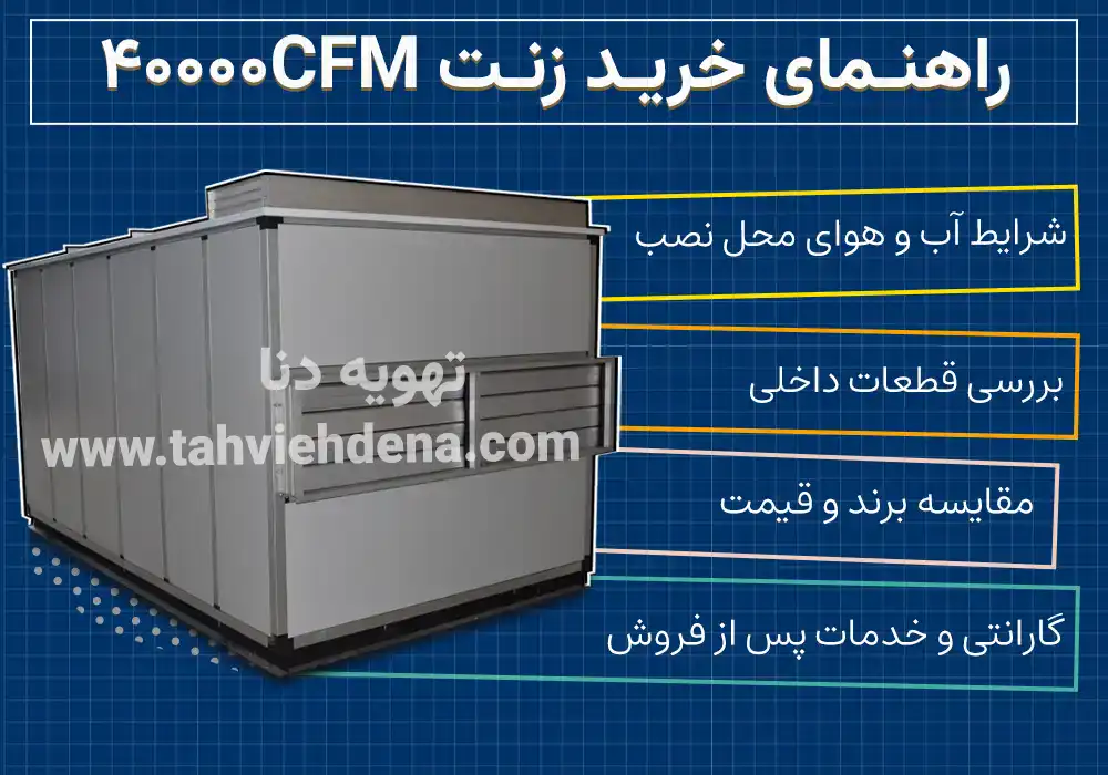 اینفوگرافی که نشان دهنده این نکته است که در هنگام خرید زنت 40000cfm توجه به شرایط آب و هوایی محل نصب دستگاه زنت، جنس و برند قطعات گارانتی، خدمات پس از فروش مقایسه بین برندهای مختلف اهمیت دارد.