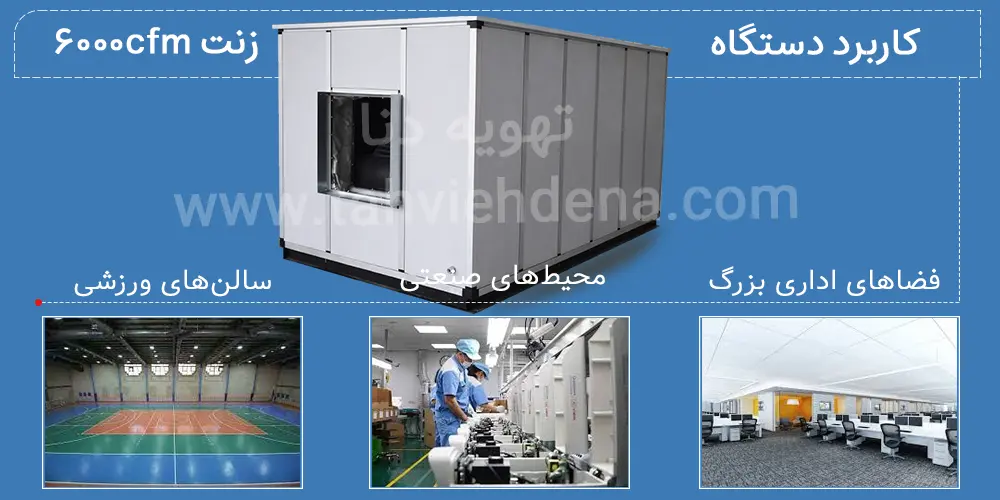 کاربرد دستگاه زنت 6000cfm در فضاهای اداری بزرگ، محیط های صنعتی و سالنهای ورزشی