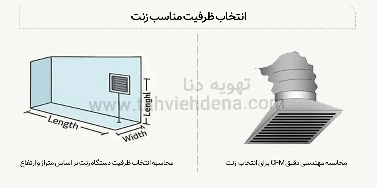 راهنمای جامع انتخاب و خرید زنت تبخیری 3 جهت خرید زنت انتخاب ظرفیت دقیق و مناسب یکی از مهم ترین عوامل میباشد!